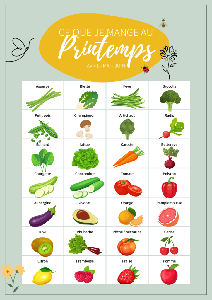 calendrier fruits et légumes de printemps à télécharger au format PDF